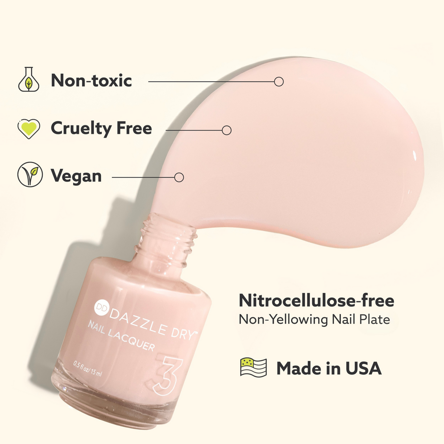 Dazzle Dry benefits infograph 2
