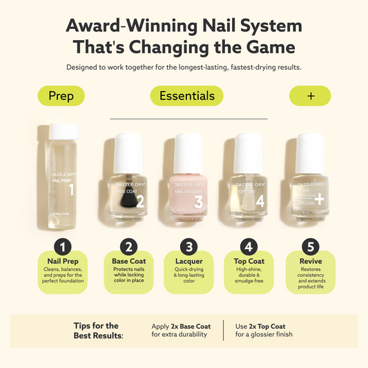 System Steps Infograph for Mini Kit