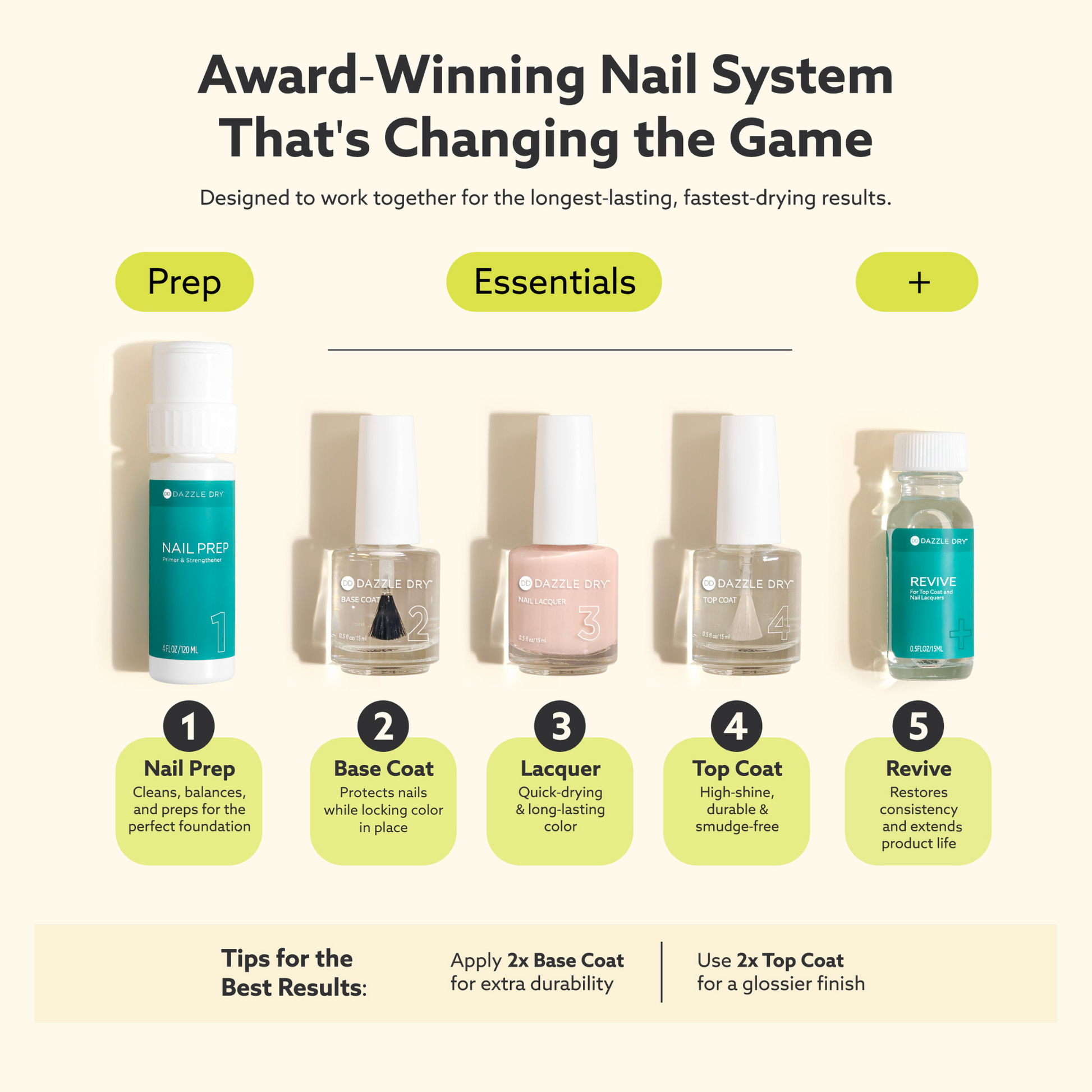Dazzle Dry four step system infograph