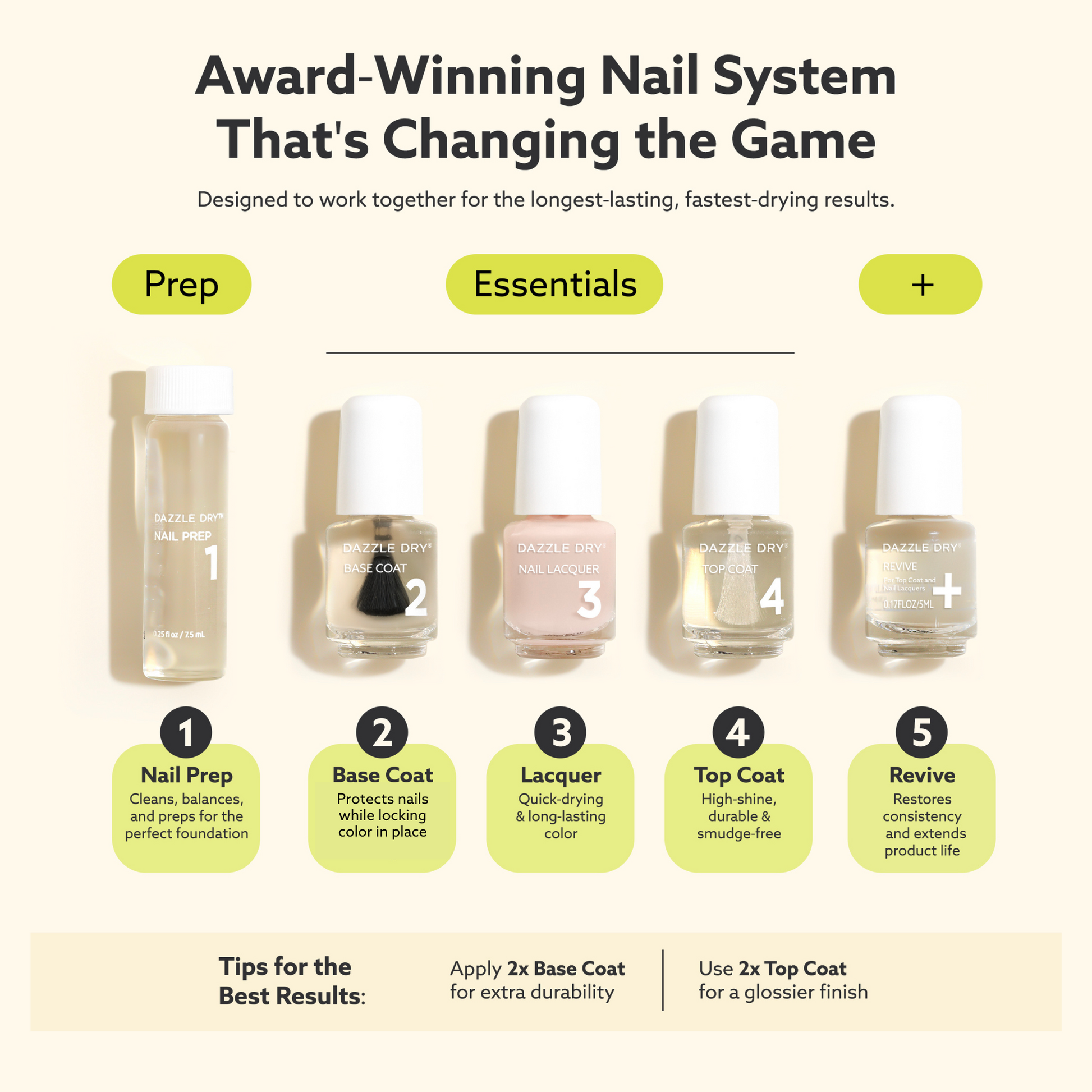 Nail polish bottles with step-by-step instructions on a beige background