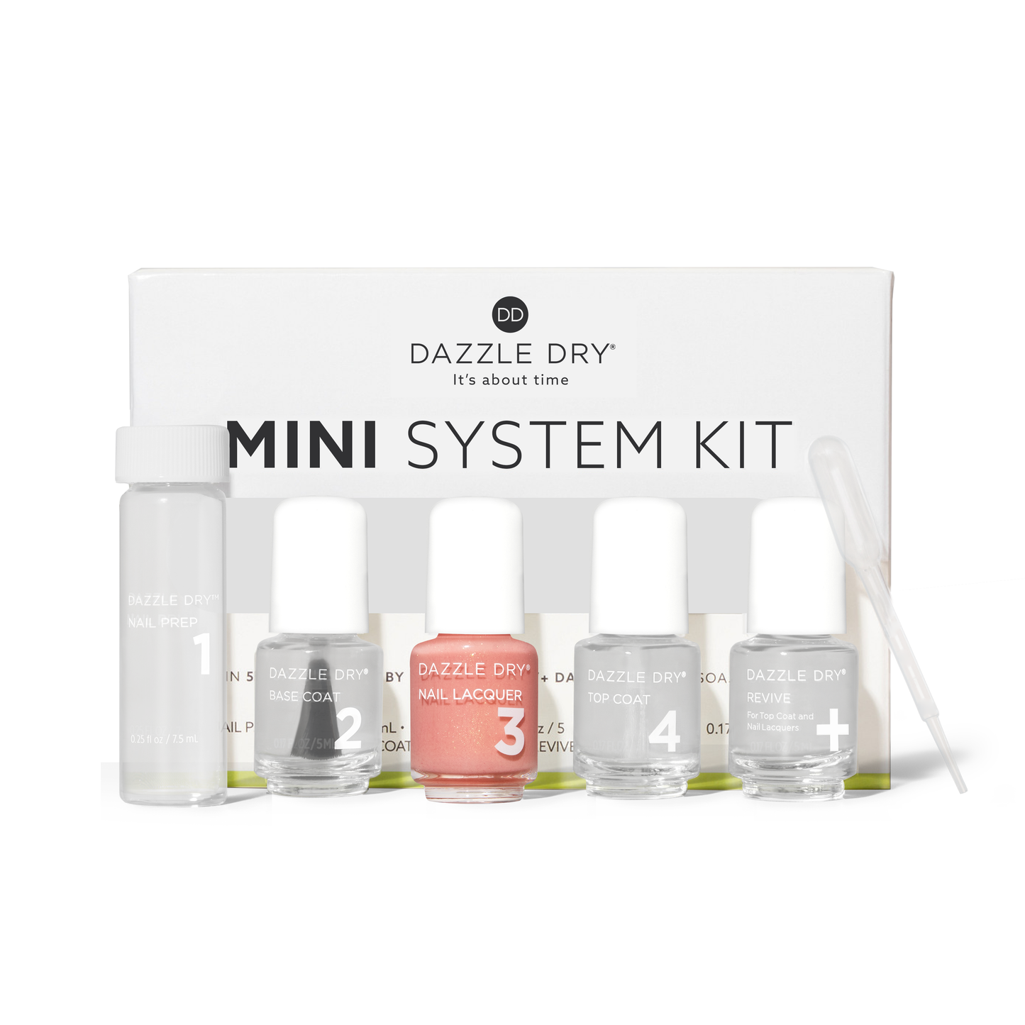 Sunset Glow Mini Kit